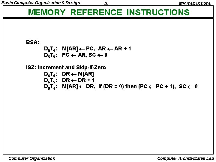 Basic Computer Organization & Design 26 MR Instructions MEMORY REFERENCE INSTRUCTIONS BSA: D 5
