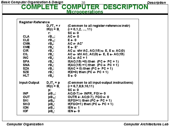 Basic Computer Organization & Design 38 Description COMPLETE COMPUTER DESCRIPTION Microoperations Register-Reference D 7