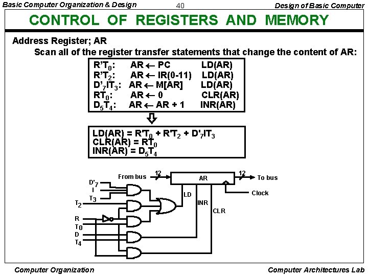 Basic Computer Organization & Design 40 Design of Basic Computer CONTROL OF REGISTERS AND