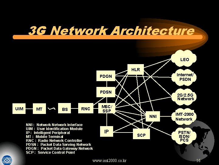 3 G Network Architecture LEO HLR Internet/ PSDN PDGN PDSN UIM MT BS 2