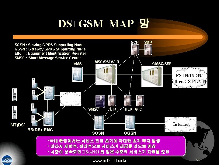DS+GSM MAP 망 SGSN : Serving GPRS Supporting Node GGSN : Gateway GPRS Supporting