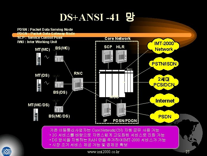 DS+ANSI -41 망 PDSN : Packet Data Serving Node PDGN : Packet Data Gateway