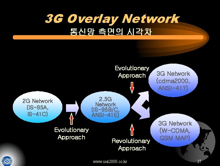 3 G Overlay Network 통신망 측면의 시각차 Evolutionary Approach 3 G Network (cdma 2000,