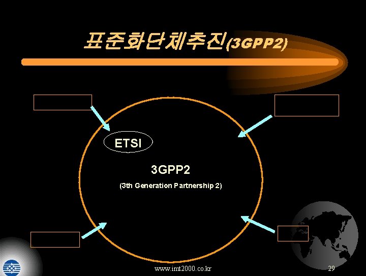표준화단체추진(3 GPP 2) 차세대이동통신 기술개발협의회 UMTS Forum ETSI TTA 3 GPP 2 (3 th