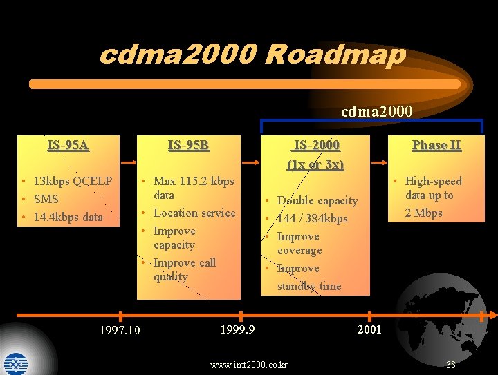 cdma 2000 Roadmap cdma 2000 IS-95 A IS-95 B • 13 kbps QCELP •