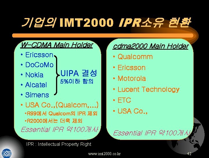 기업의 IMT 2000 IPR소유 현환 W-CDMA Main Holder • Ericsson • Do. Co. Mo