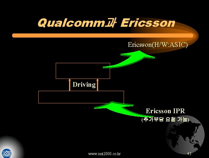 Qualcomm과 Ericsson(H/W: ASIC) MSM(Qualcomm) Driving Chip or I/O, S/W, Soft H/O Ericsson IPR (추가부담