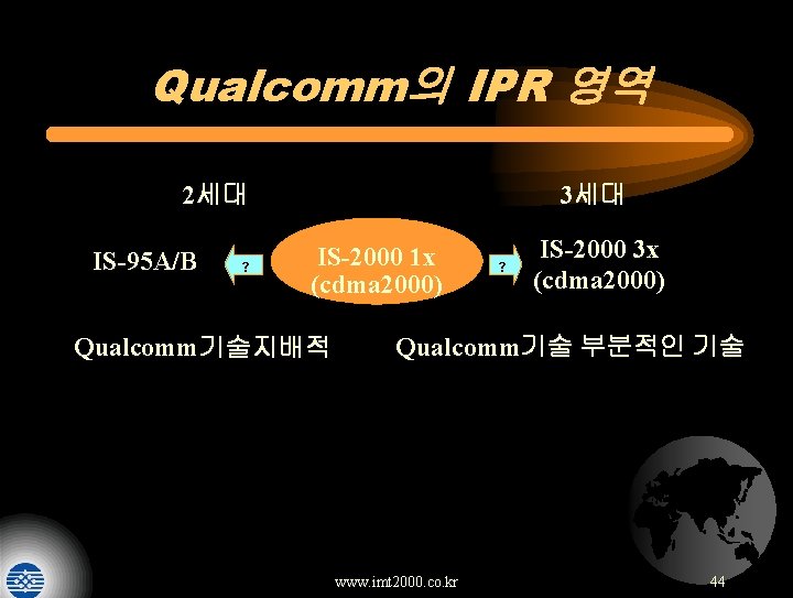 Qualcomm의 IPR 영역 2세대 IS-95 A/B ? 3세대 IS-2000 1 x (cdma 2000) Qualcomm기술지배적