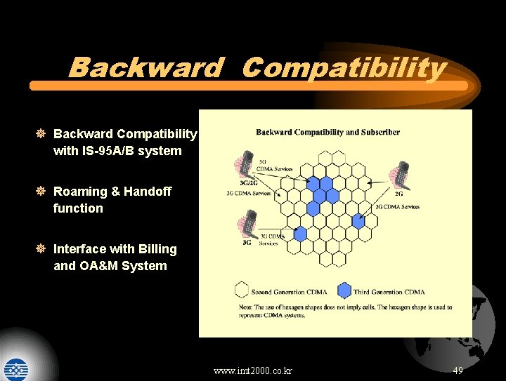 Backward Compatibility ] Backward Compatibility with IS-95 A/B system ] Roaming & Handoff function