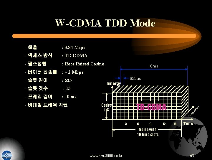 W-CDMA TDD Mode - 칩율 : 3. 84 Mcps - 액세스 방식 : TD-CDMA