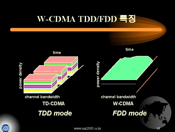 W-CDMA TDD/FDD 특징 time power density time channel bandwidth TD-CDMA W-CDMA TDD mode FDD