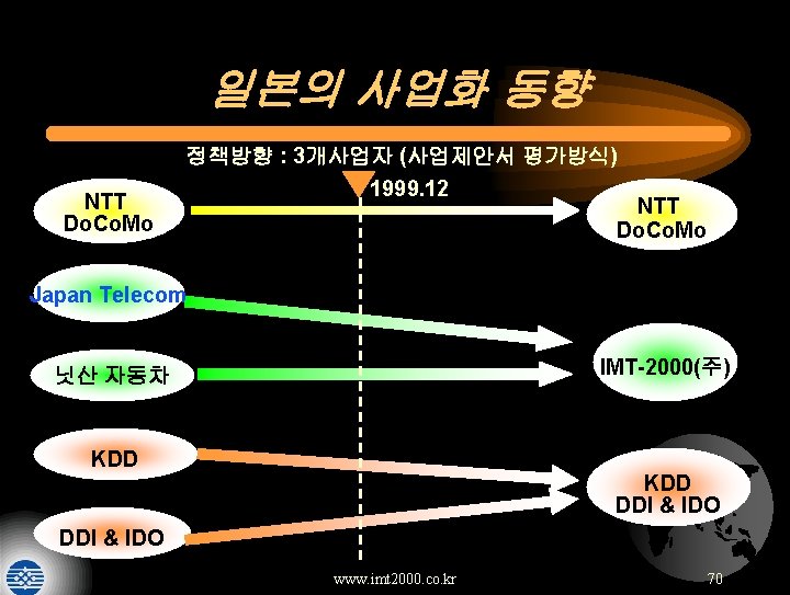 일본의 사업화 동향 NTT Do. Co. Mo 정책방향 : 3개사업자 (사업제안서 평가방식) 1999. 12