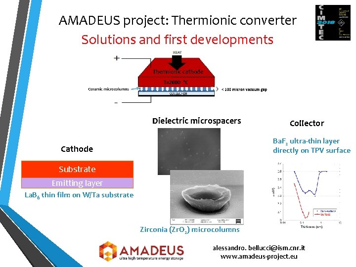 AMADEUS project: Thermionic converter Solutions and first developments Thermionic cathode Dielectric microspacers Collector Ba.