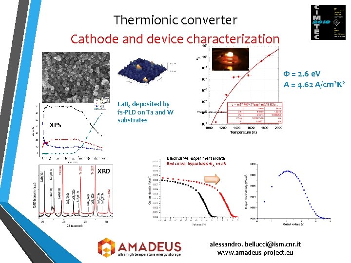 Thermionic converter Cathode and device characterization Φ = 2. 6 e. V A =