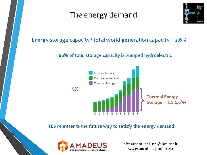 The energy demand Energy storage capacity / total world generation capacity = 2. 6