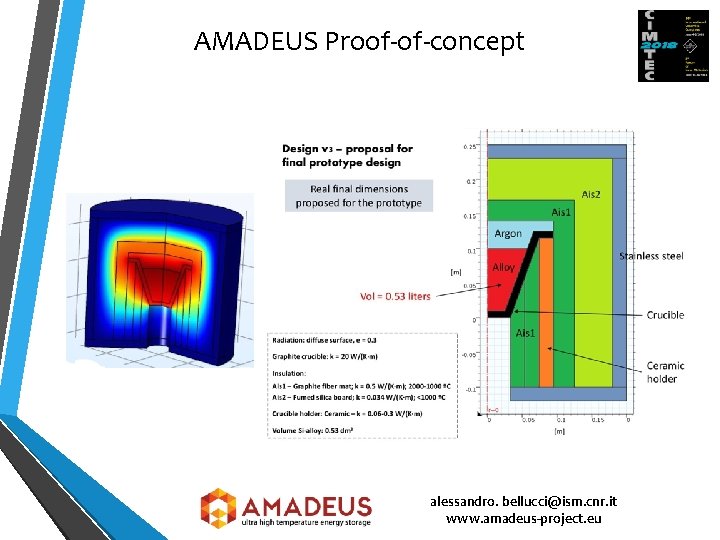 AMADEUS Proof-of-concept alessandro. bellucci@ism. cnr. it www. amadeus-project. eu 