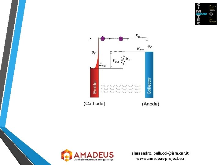 alessandro. bellucci@ism. cnr. it www. amadeus-project. eu 