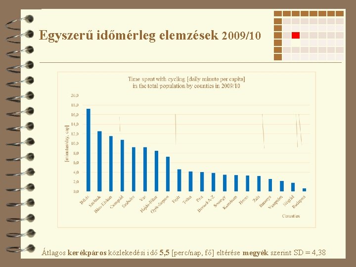 Egyszerű időmérleg elemzések 2009/10 Átlagos kerékpáros közlekedési idő 5, 5 [perc/nap, fő] eltérése megyék