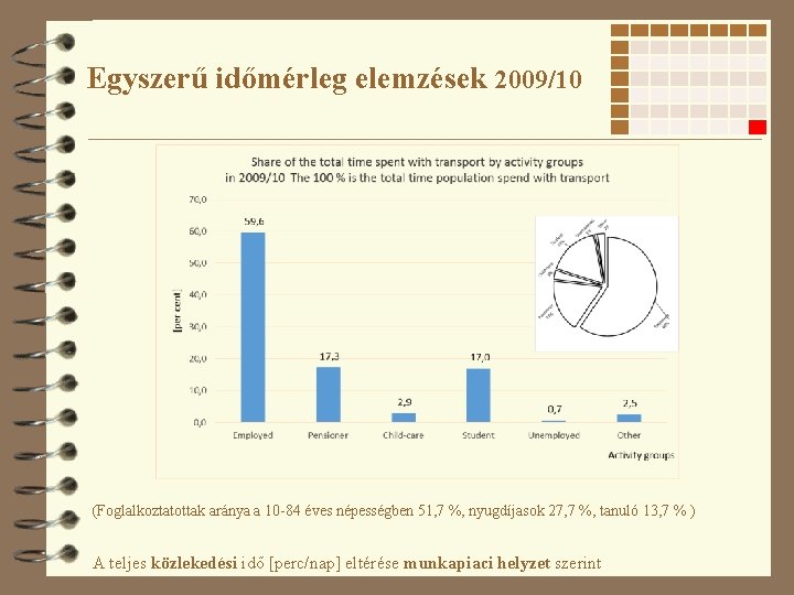 Egyszerű időmérleg elemzések 2009/10 (Foglalkoztatottak aránya a 10 -84 éves népességben 51, 7 %,