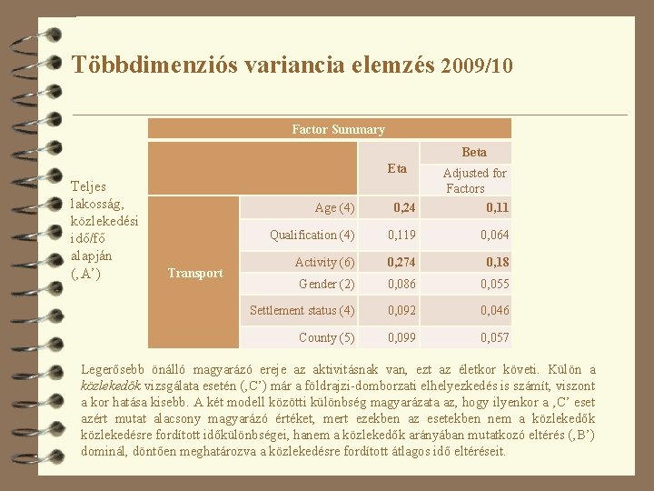 Többdimenziós variancia elemzés 2009/10 Factor Summary Beta Eta Teljes lakosság, közlekedési idő/fő alapján (‚A’)