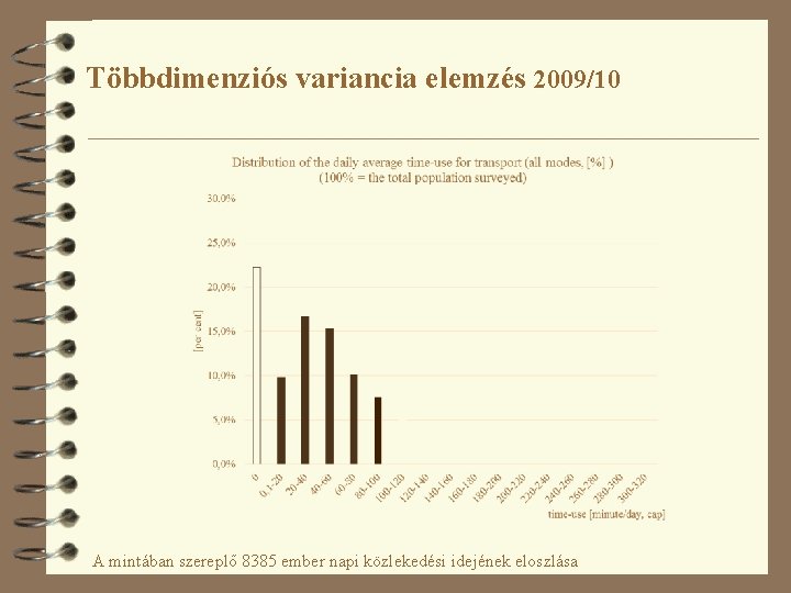 Többdimenziós variancia elemzés 2009/10 A mintában szereplő 8385 ember napi közlekedési idejének eloszlása 