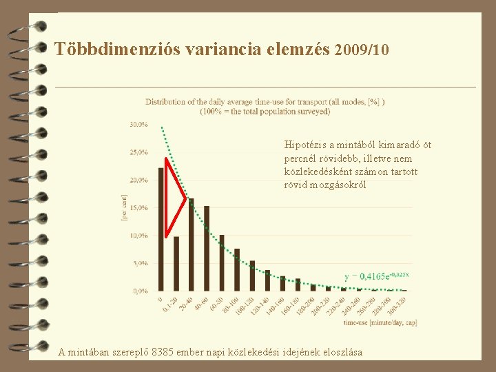 Többdimenziós variancia elemzés 2009/10 Hipotézis a mintából kimaradó öt percnél rövidebb, illetve nem közlekedésként