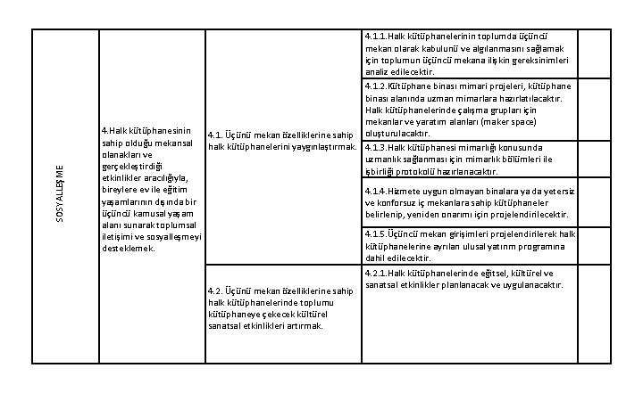 SOSYALLEŞME 4. Halk kütüphanesinin sahip olduğu mekansal olanakları ve gerçekleştirdiği etkinlikler aracılığıyla, bireylere ev