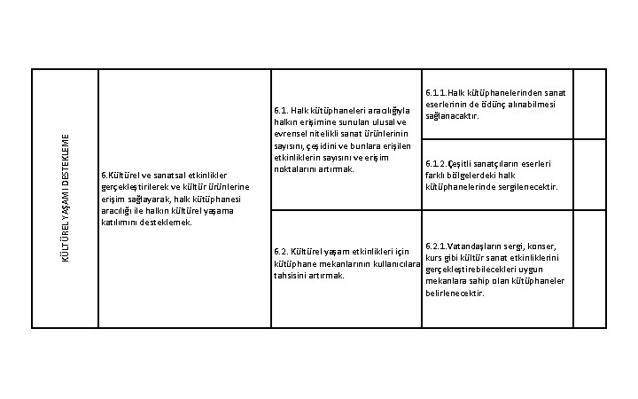 KÜLTÜREL YAŞAMI DESTEKLEME 6. Kültürel ve sanatsal etkinlikler gerçekleştirilerek ve kültür ürünlerine erişim sağlayarak,