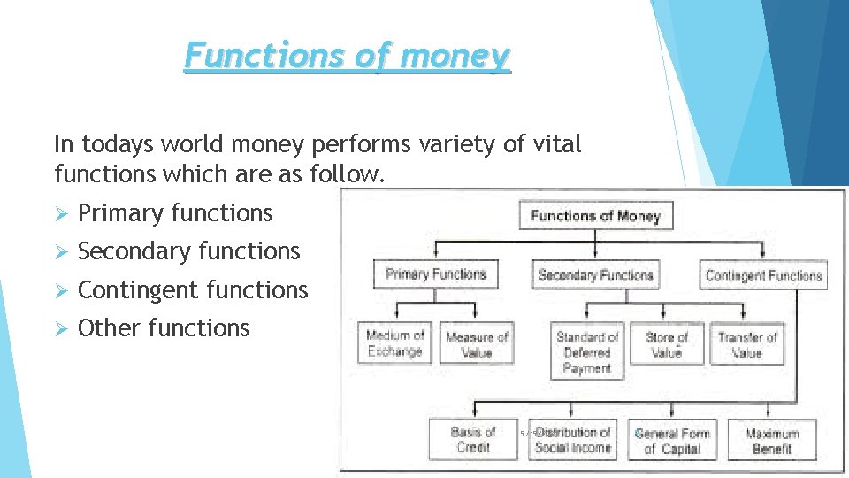 Functions of money In todays world money performs variety of vital functions which are