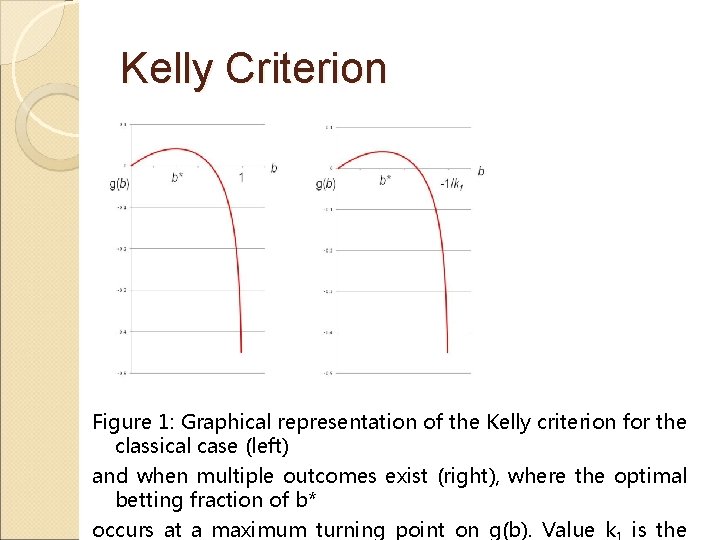 Kelly Criterion Figure 1: Graphical representation of the Kelly criterion for the classical case