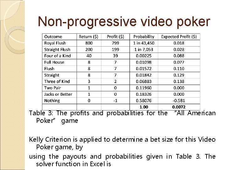 Non-progressive video poker Table 3: The profits and probabilities for the “All American Poker”
