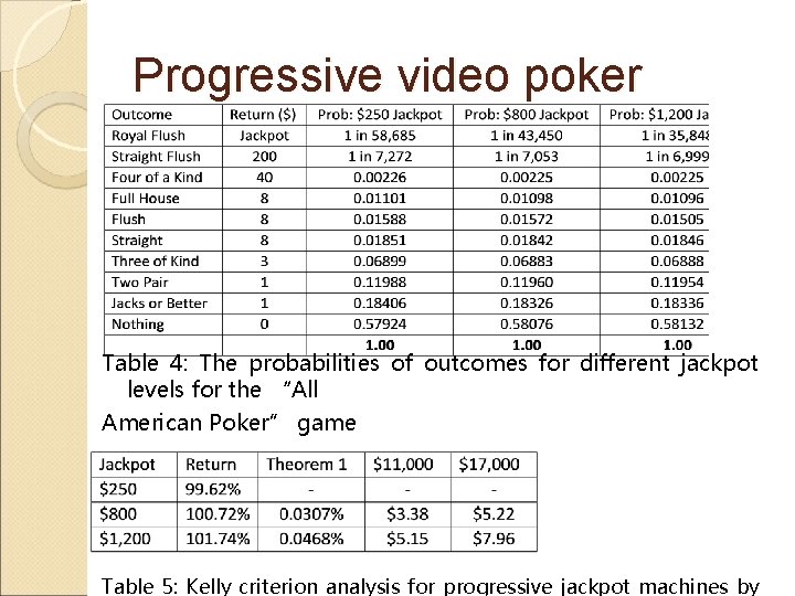 Progressive video poker Table 4: The probabilities of outcomes for different jackpot levels for