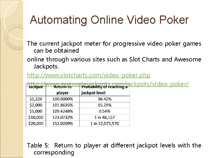 Automating Online Video Poker The current jackpot meter for progressive video poker games can