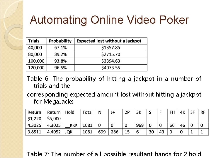 Automating Online Video Poker Table 6: The probability of hitting a jackpot in a