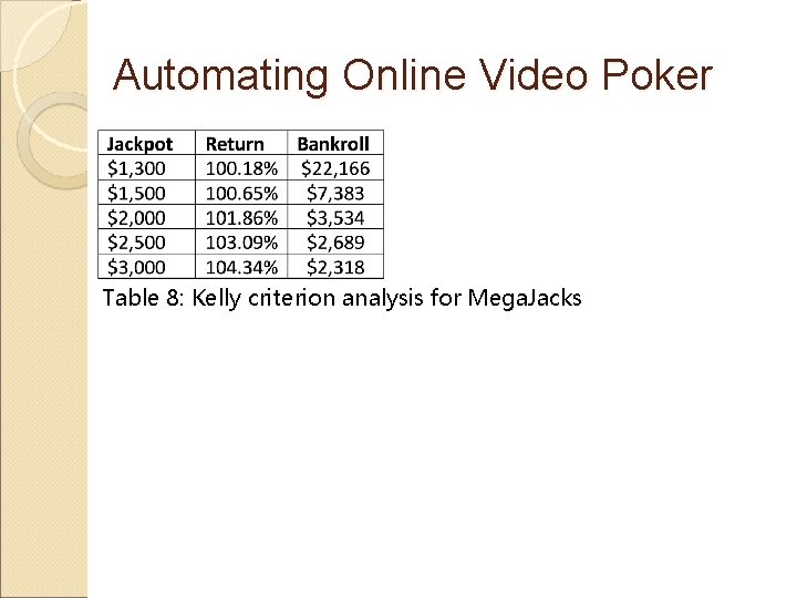 Automating Online Video Poker Table 8: Kelly criterion analysis for Mega. Jacks 