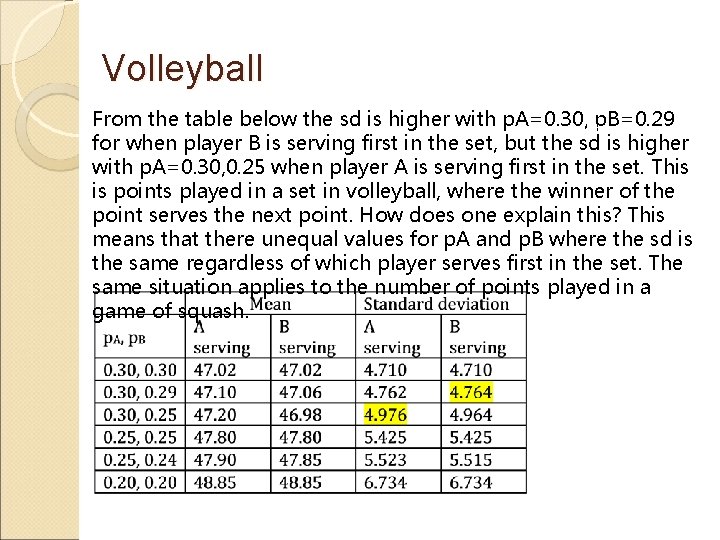 Volleyball From the table below the sd is higher with p. A=0. 30, The