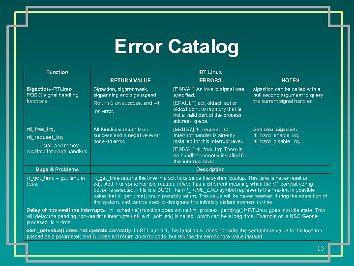 Error Catalog 13 