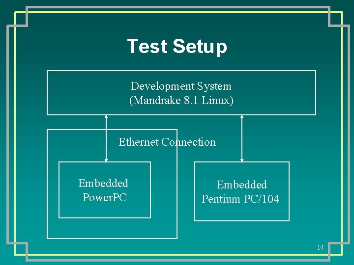 Test Setup Development System (Mandrake 8. 1 Linux) Ethernet Connection Embedded Power. PC Embedded