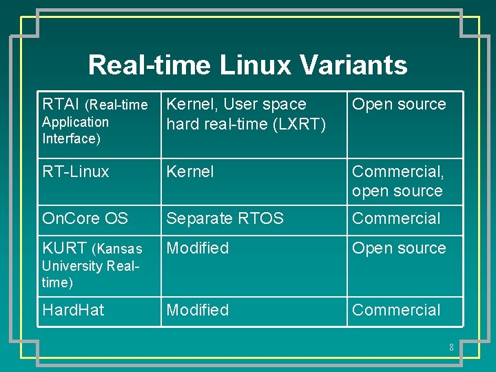 Real-time Linux Variants RTAI (Real-time Kernel, User space hard real-time (LXRT) Open source RT-Linux
