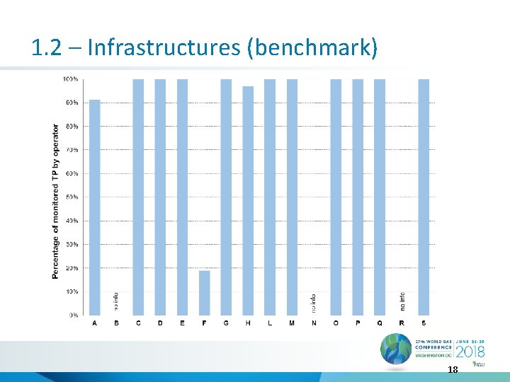 1. 2 – Infrastructures (benchmark) 18 