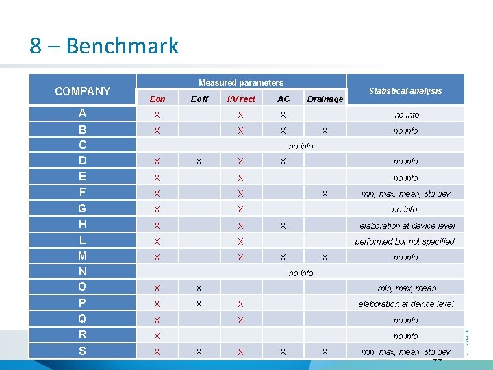 8 – Benchmark COMPANY A B C D E F G H L M