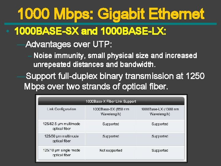 1000 Mbps: Gigabit Ethernet • 1000 BASE-SX and 1000 BASE-LX: —Advantages over UTP: –