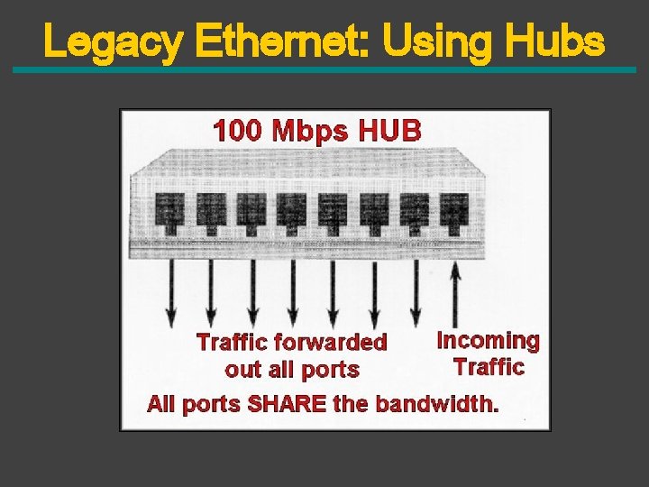 Legacy Ethernet: Using Hubs 