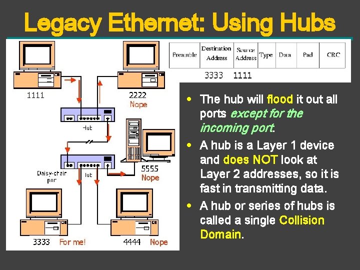 Chapter 9 Ethernet Part II Email scchatnaubu ac