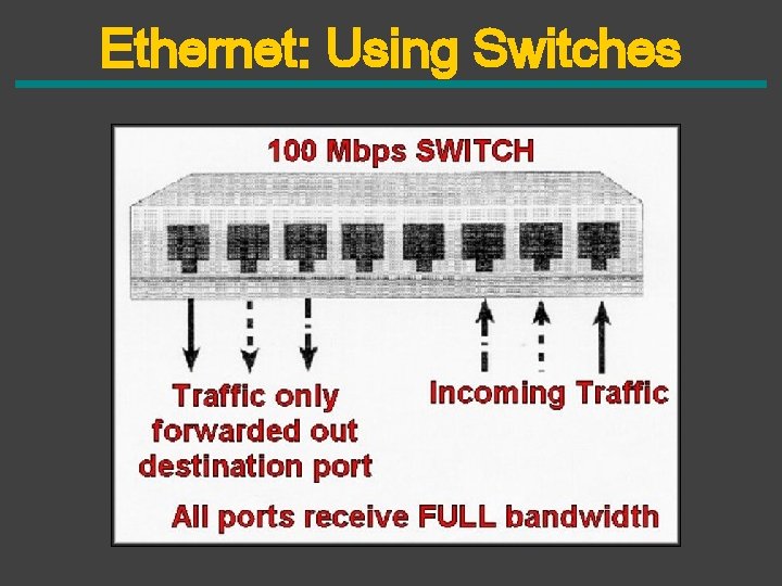 Ethernet: Using Switches 