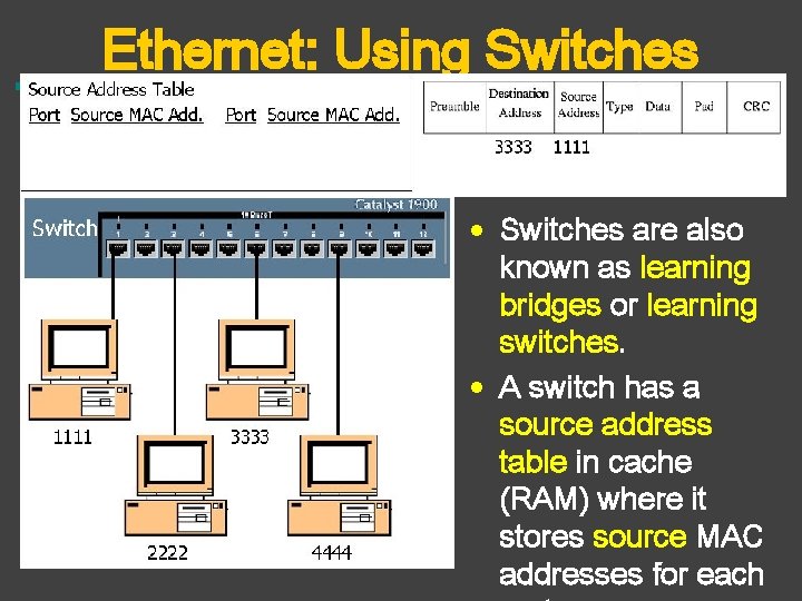 Ethernet: Using Switches • Switches are also known as learning bridges or learning switches.