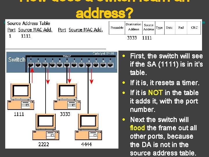How does a switch learn an address? • First, the switch will see if