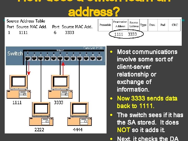 How does a switch learn an address? • Most communications involve some sort of