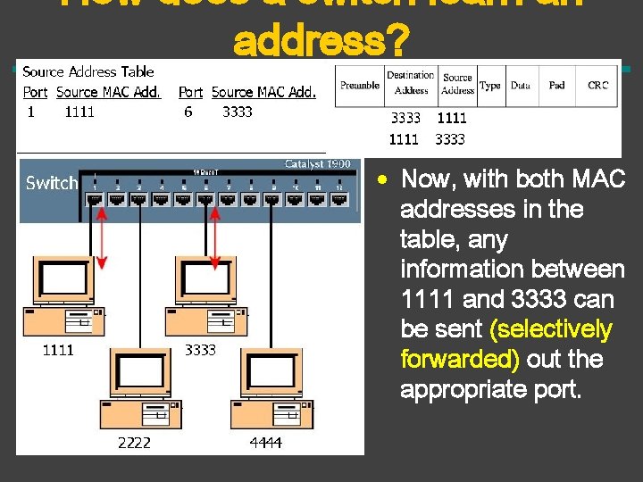 How does a switch learn an address? • Now, with both MAC addresses in