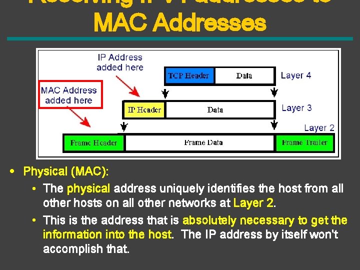 Resolving IPv 4 addresses to MAC Addresses • Physical (MAC): • The physical address